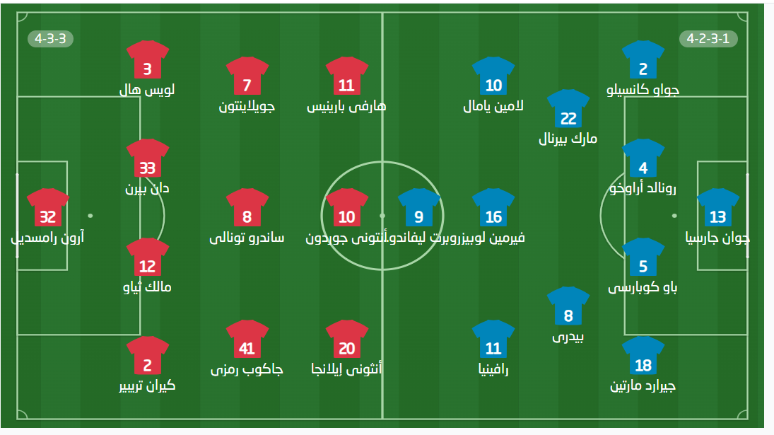 التشكيلة المتوقعة لمباراة برشلونة ونيوكاسل يونايتد اليوم في دوري أبطال أوروبا 1 التشكيلة المتوقعة لمباراة برشلونة ونيوكاسل يونايتد اليوم