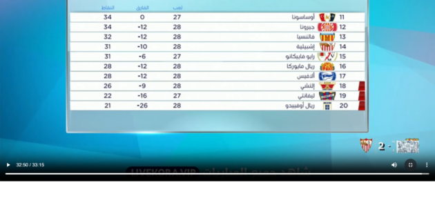 ترتيب برشلونة في الدوري الإسباني