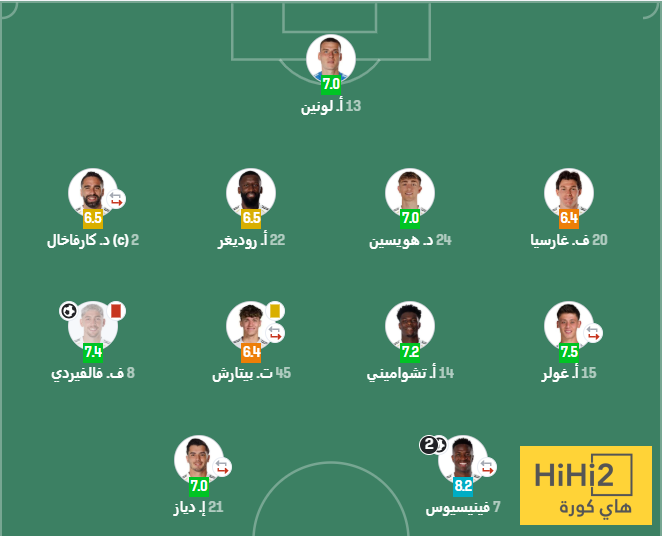 تقييم لاعبي ريال مدريد وأتلتيكو مدريد بعد ديربي ناري 1 تقييم لاعبي ريال مدريد وأتلتيكو مدريد بعد ديربي ناري