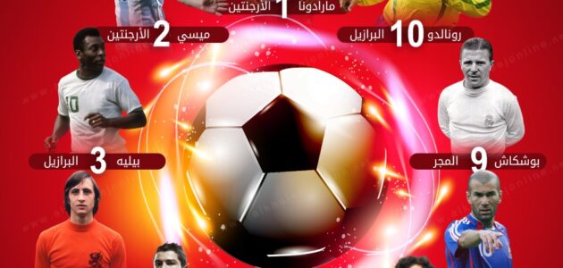 أفضل 10 لاعبين في التاريخ.. قائمة أساطير كرة القدم على مر الأزمان