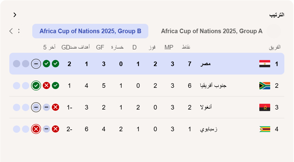 ترتيب منتخب مصر العالمي بعد الفوز على السعودية برباعية في ودية بوسطن 2026 1 ترتيب منتخب مصر العالمي بعد الفوز على السعودية برباعية في ودية بوسطن 2026