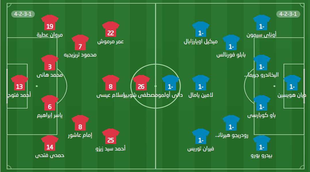 التشكيلة المتوقعة لمباراة مصر ضد إسبانيا غداً الثلاثاء.. مفاجآت حسام حسن في مدريد 1 التشكيلة المتوقعة لمباراة مصر ضد إسبانيا.