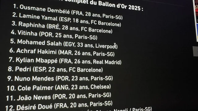 تسريب نتائج الكرة الذهبية 2026: هل حسمها فينيسيوس أمام مبابي وهالاند؟ 1 تسريب نتائج الكرة الذهبية 2026 والترتيب النهائي للفائز