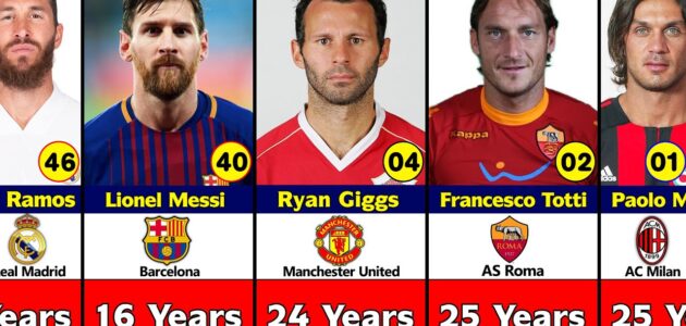 ترتيب هدافي دوري أبطال أوروبا عبر التاريخ.. أساطير لا تُنسى في عرش المجد القاري