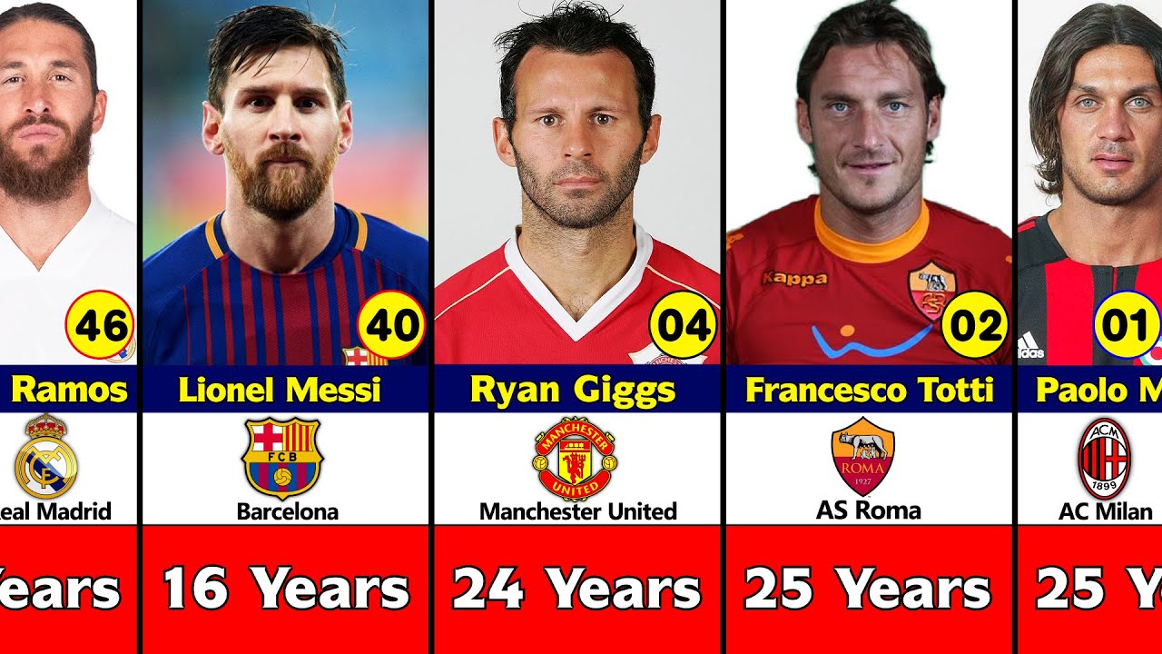 ترتيب هدافي دوري أبطال أوروبا عبر التاريخ.. أساطير لا تُنسى في عرش المجد القاري 2 ترتيب هدافي دوري أبطال أوروبا عبر التاريخ.. أساطير لا تُنسى في عرش المجد القاري