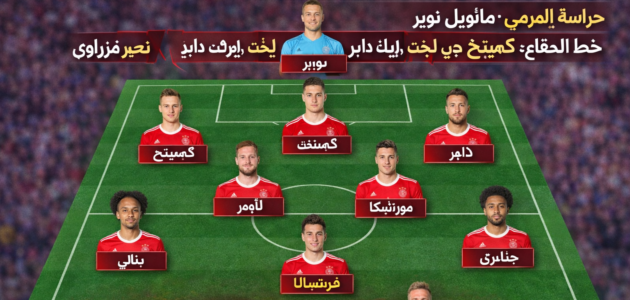 محدث: التشكيل الرسمي لمباراة ريال مدريد وبايرن ميونخ ومعلق اللقاء اليوم في دوري الأبطال