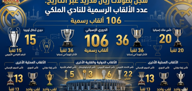 سجل بطولات ريال مدريد عبر التاريخ